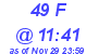 Milwaukee Weather THSW Index High Today