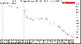 Milwaukee Weather Outdoor Temperature<br>per Minute<br>(24 Hours)