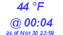 Milwaukee Weather Dewpoint High High Today