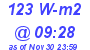 Milwaukee Weather Solar Radiation High Today