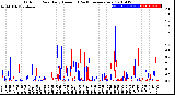 Milwaukee Weather Outdoor Rain<br>Daily Amount<br>(Past/Previous Year)