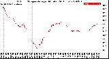 Milwaukee Weather Outdoor Temperature<br>per Minute<br>(24 Hours)