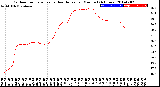 Milwaukee Weather Outdoor Temperature<br>vs Heat Index<br>per Minute<br>(24 Hours)