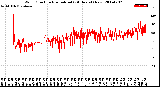 Milwaukee Weather Wind Direction<br>Normalized<br>(24 Hours) (New)