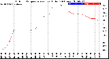 Milwaukee Weather Outdoor Temperature<br>vs Heat Index<br>(24 Hours)