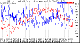 Milwaukee Weather Outdoor Humidity<br>At Daily High<br>Temperature<br>(Past Year)