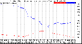 Milwaukee Weather Outdoor Humidity<br>vs Temperature<br>Every 5 Minutes