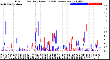 Milwaukee Weather Outdoor Rain<br>Daily Amount<br>(Past/Previous Year)