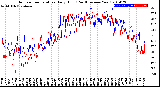 Milwaukee Weather Outdoor Temperature<br>Daily High<br>(Past/Previous Year)