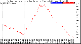 Milwaukee Weather Outdoor Temperature<br>vs Heat Index<br>per Minute<br>(24 Hours)