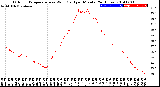 Milwaukee Weather Outdoor Temperature<br>vs Wind Chill<br>per Minute<br>(24 Hours)