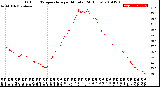 Milwaukee Weather Outdoor Temperature<br>per Minute<br>(24 Hours)