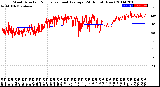 Milwaukee Weather Wind Direction<br>Normalized and Average<br>(24 Hours) (New)