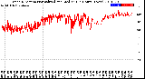 Milwaukee Weather Wind Direction<br>Normalized and Median<br>(24 Hours) (New)