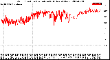 Milwaukee Weather Wind Direction<br>Normalized<br>(24 Hours) (New)