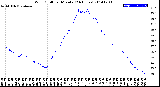 Milwaukee Weather Wind Chill<br>per Minute<br>(24 Hours)