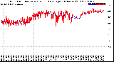 Milwaukee Weather Wind Direction<br>Normalized and Average<br>(24 Hours) (Old)