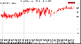 Milwaukee Weather Wind Direction<br>(24 Hours)