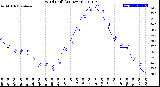 Milwaukee Weather Wind Chill<br>(24 Hours)