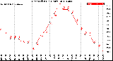 Milwaukee Weather Heat Index<br>(24 Hours)