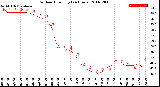 Milwaukee Weather Outdoor Humidity<br>(24 Hours)