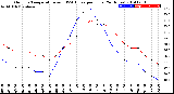 Milwaukee Weather Outdoor Temperature<br>vs THSW Index<br>per Hour<br>(24 Hours)