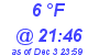 Milwaukee Weather Dewpoint High Low Today