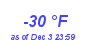 Milwaukee Weather Dewpoint High Low Year