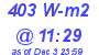 Milwaukee Weather Solar Radiation High Today