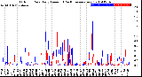 Milwaukee Weather Outdoor Rain<br>Daily Amount<br>(Past/Previous Year)