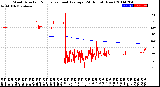 Milwaukee Weather Wind Direction<br>Normalized and Average<br>(24 Hours) (New)