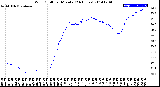 Milwaukee Weather Wind Chill<br>per Minute<br>(24 Hours)