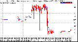 Milwaukee Weather Wind Direction<br>Normalized and Average<br>(24 Hours) (Old)