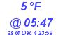 Milwaukee Weather Dewpoint High Low Today