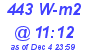 Milwaukee Weather Solar Radiation High Today