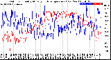 Milwaukee Weather Outdoor Humidity<br>At Daily High<br>Temperature<br>(Past Year)