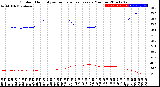 Milwaukee Weather Outdoor Humidity<br>vs Temperature<br>Every 5 Minutes