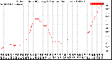 Milwaukee Weather Outdoor Humidity<br>Every 5 Minutes<br>(24 Hours)