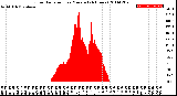 Milwaukee Weather Solar Radiation<br>per Minute<br>(24 Hours)