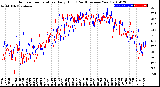 Milwaukee Weather Outdoor Temperature<br>Daily High<br>(Past/Previous Year)