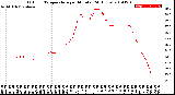 Milwaukee Weather Outdoor Temperature<br>per Minute<br>(24 Hours)