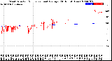 Milwaukee Weather Wind Direction<br>Normalized and Average<br>(24 Hours) (New)