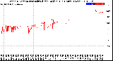 Milwaukee Weather Wind Direction<br>Normalized and Median<br>(24 Hours) (New)