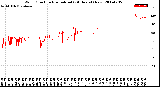 Milwaukee Weather Wind Direction<br>Normalized<br>(24 Hours) (New)