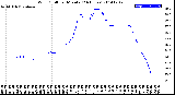 Milwaukee Weather Wind Chill<br>per Minute<br>(24 Hours)