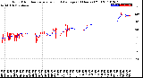 Milwaukee Weather Wind Direction<br>Normalized and Average<br>(24 Hours) (Old)