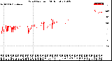 Milwaukee Weather Wind Direction<br>(24 Hours)