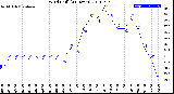 Milwaukee Weather Wind Chill<br>(24 Hours)