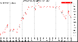 Milwaukee Weather Dew Point<br>(24 Hours)