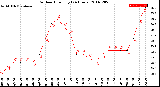 Milwaukee Weather Outdoor Humidity<br>(24 Hours)